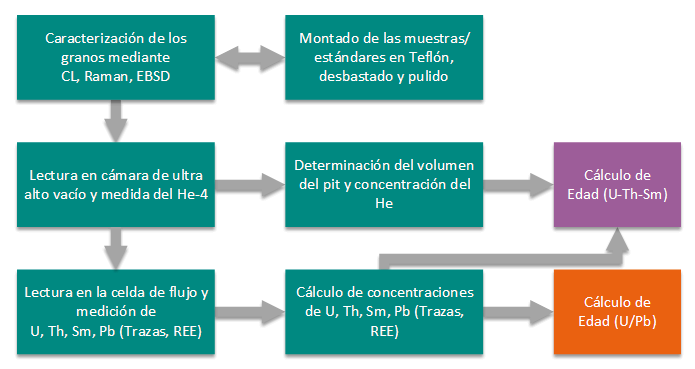 Diagrama de proceso